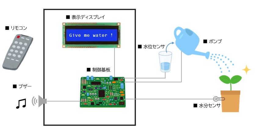 装置の構想図