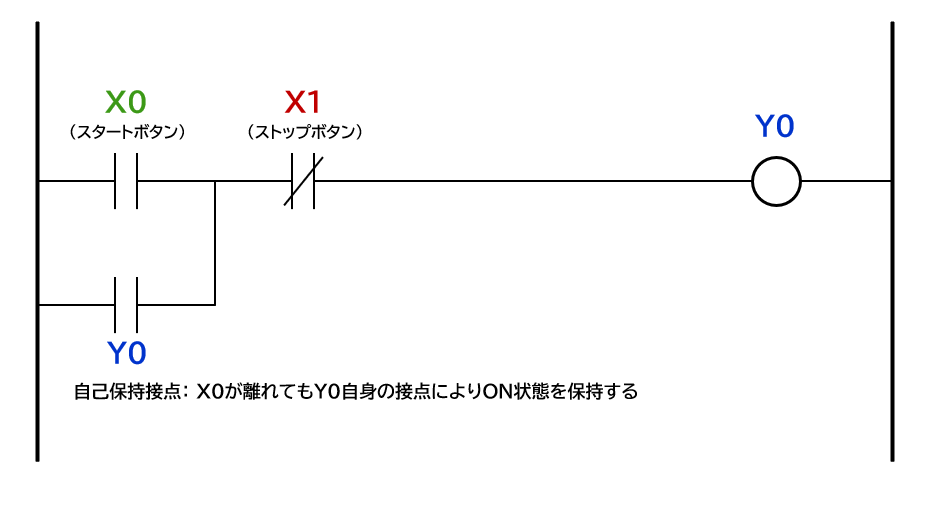 PLCの自己保持回路の説明図